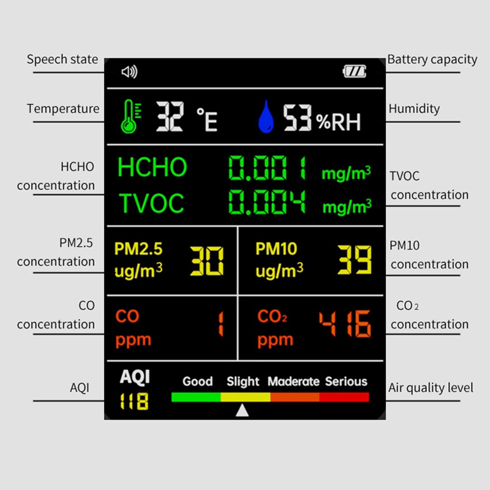 Air Quality Monitor Co2 Pm2.5 Tvoc - A57M-9 In 1 Air Quality Detector