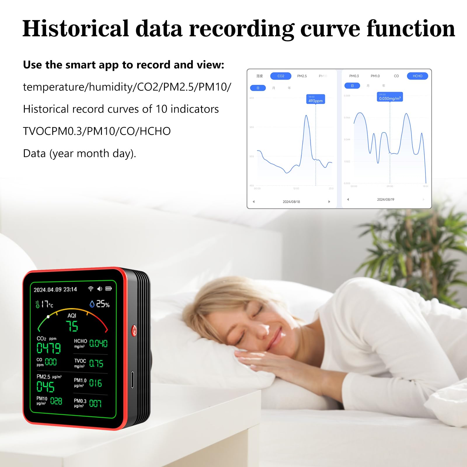 Smart Life 15 in 1 Air Quality - Air Quality Monitor Co2 Pm2.5 Tvoc 评论和价格