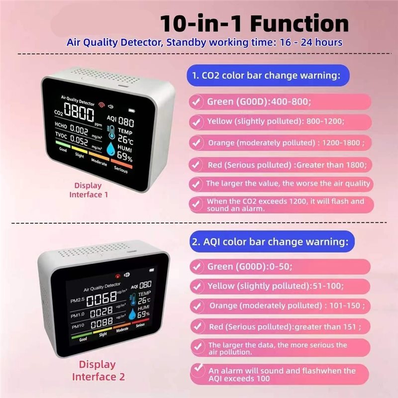 ABXF-CO2 TVOC HCHO PM2.5 PM1.0 - Air Quality Monitor Co2 Pm2.5 Tvoc 评论和价格