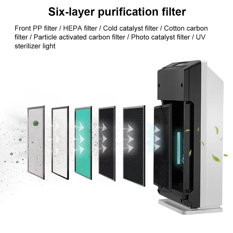 For air Purifier for Home Larg - Hepa Air Purifier Commercial Large Room 评论和价格